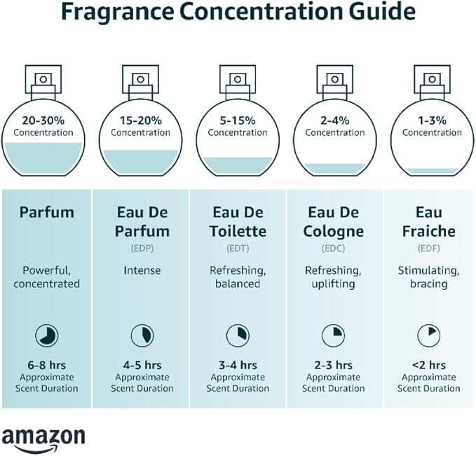 CA Perfume Impression of Van Cleef & A. Moonlight Patchouli For Women & Men Replica Fragrance Body Oil Dupes Alcohol-Free Essential Aromatherapy Sample Travel Size Long Lasting Roll-On 0.3 Fl Oz/10ml