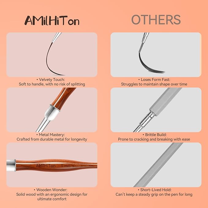 Nail Art Liner Brushes, 5Pcs Wooden Nail Brushes for Fine Drawing & Detailed Nail Art, Gel Polish Painting Tools for Long Lines & Nail Design Sizes 5/8/12/15/20mm(Wood color)