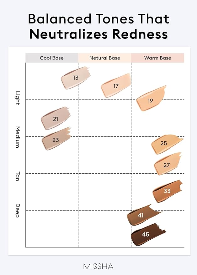 MISSHA M PERFECT COVER SERUM BB CREAM No.45 Deep Mocha- Deep with Cool Undertone, BB Cream by Cardi B Pick, Skin Tint, Tinted Moisturizer, Skin Care Foundation Makeup, Korean Makeup, 1.18 Fl oz
