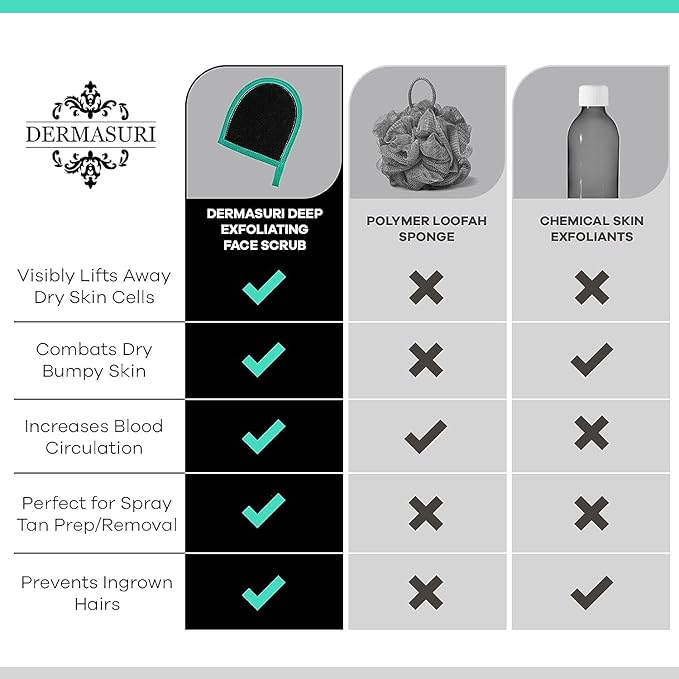 Dermasuri Deep Exfoliating Face Mitt - Scrubber, Dead and Dry Skin Remover for Men and Women - Exfoliator Gloves for Shower and Dry Use - ( 1 Pack)