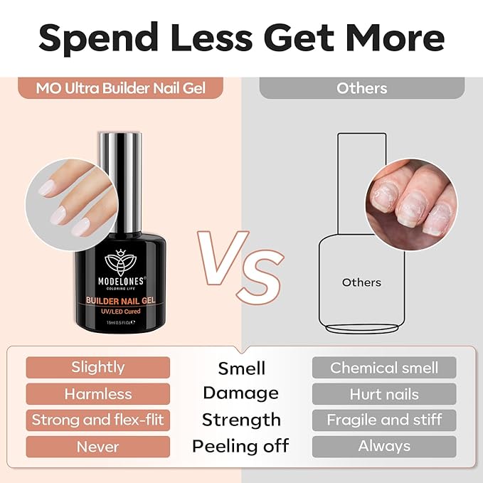 modelones Builder Nail Gel, Milky White Builder for Nail Thickening, 8-in-One LED Lamp Cured Strengthener Hard Color Base Extension Glue Gel Polish in a Bottle for Home DIY Salon Women