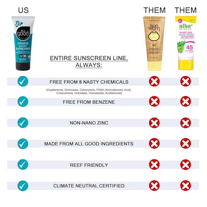 All Good Sunstick - Face Sunscreen, Water Resistant, UVA/UVB Broad Spectrum SPF 30+, Coral Reef Friendly - Beeswax, Zinc, Vitamin E, Shea Butter (Unscented)(2-Pack)