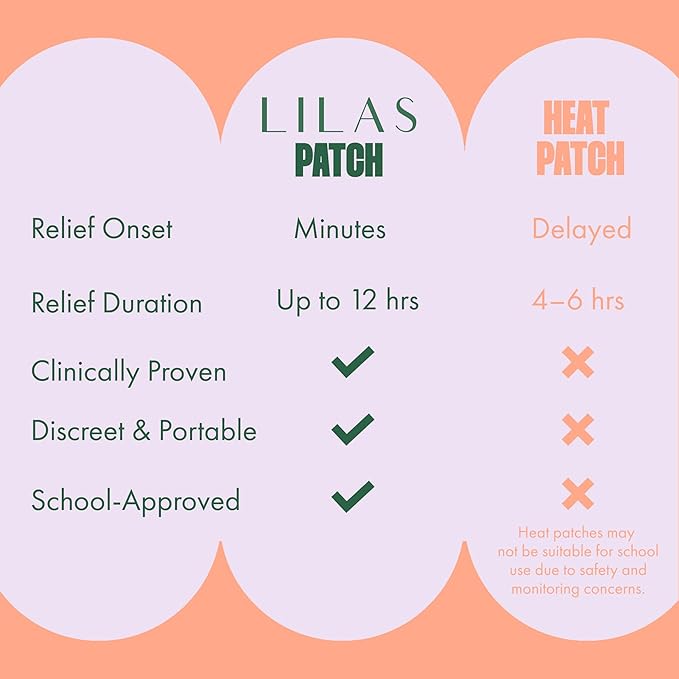LILAS Period Cramps Pain Relief Patch, 10 Pack | Instant Relief for Menstrual Cramp, PMS, Endometriosis & PCOS | 12-Hour Comfort | Natural & Vegan Topical Patches | Trusted Formula & Upgraded Design