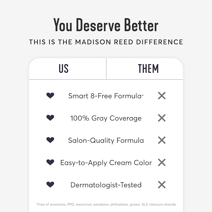Madison Reed Radiant Hair Color Kit | 10NGV Light Golden Blonde (Amalfi Blonde) for 100% Gray Hair Coverage | Salon Quality Permanent Hair Dye | PPD-Free & Ammonia-Free | (Packaging May Vary) 1 Pack