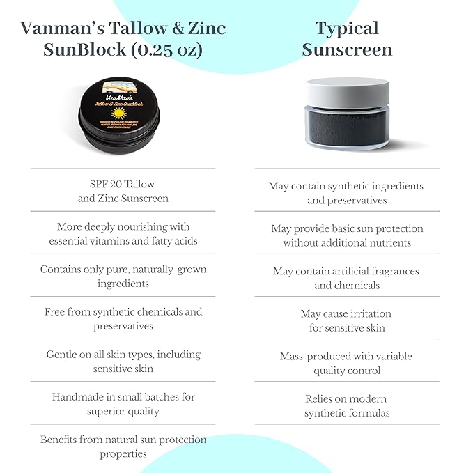 Vanman's Tiny Zinc and Tallow Sunscreen - Water Resistant 20 SPF With Grass-Fed/Finished Beef Tallow, Olive Oil, Beeswax - Mineral Non-Nano Sunscreen - 0.25 oz