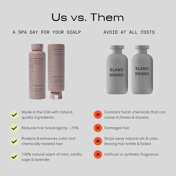 Jupiter Anti-Dandruff Shampoo, Conditioner, & Serum Advanced Set, Physician-Formulated for Dry, Itchy, Oily, Flaky Scalp Care, Color-Safe, Dry Scalp, Sulfate-Free