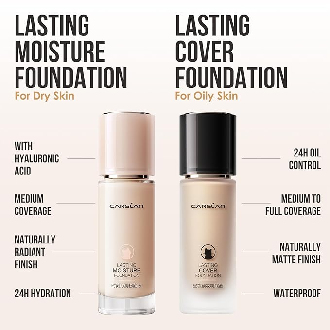 Lasting Cover Foundation, 24H Longlasting Full Coverage Matte Finish Face Makeup, Poreless, Lightweight, Waterproof, Oil Free Liquid Foundation, M02