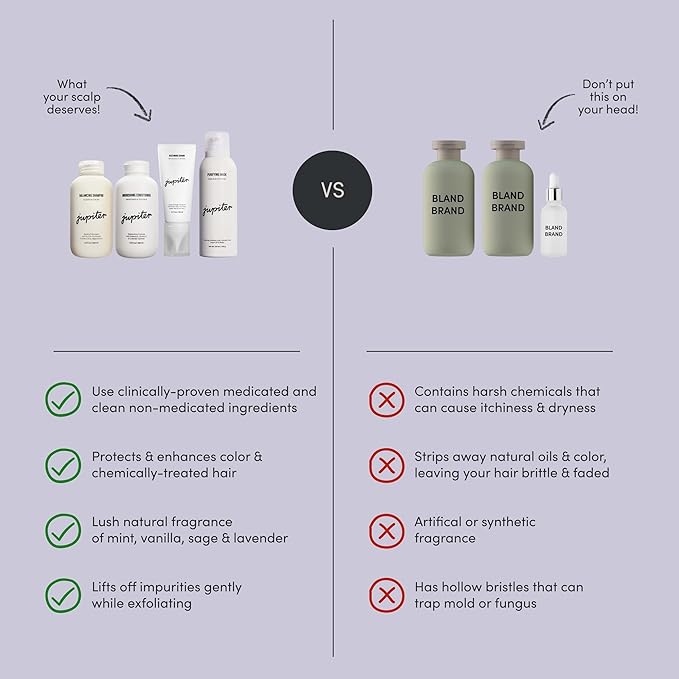 Jupiter Oil Control & Exfoliation Bundle, Anti-Dandruff Shampoo, Conditioner, Restoring Serum, & Purifying Mask for Women & Men, Dermatologist-Formulated for Flaky, Itchy, Oily, & Dry Scalp