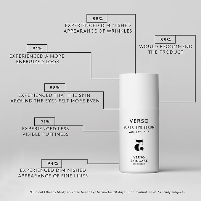 Verso Skin Care | Super Eye Serum | Rejuvenating Under Eye Serum for Youthful Skin | Eye Care Made Easy (0.67 fl oz)