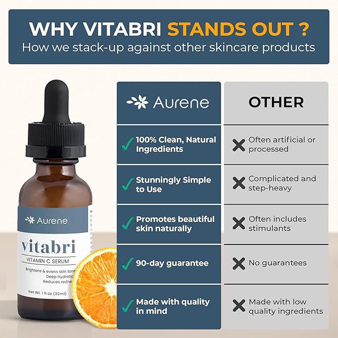 Vitabri Vitamin C Serum for Face – Brightening & Anti-Aging Formula with Vitamin C, Ferulic Acid & Botanicals – Hydrating Serum for Dark Spots, Tone & Fine Lines – 1 Fl Oz