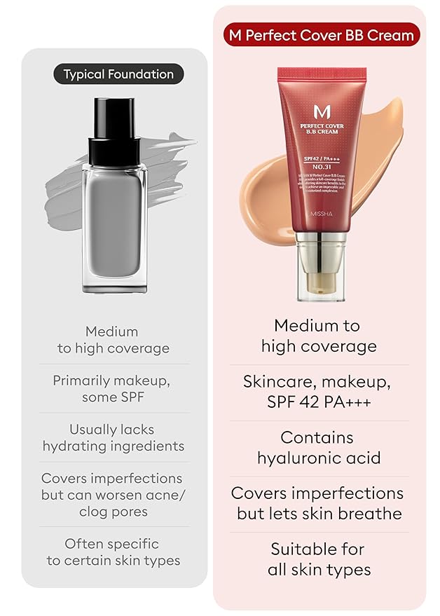 MISSHA M Perfect Cover BB Cream No 31.Golden Beige - Medium/Tan with Neutral Undertone SPF 42 PA +++ 1.69 Fl Oz - Tinted Moisturizer with SPF