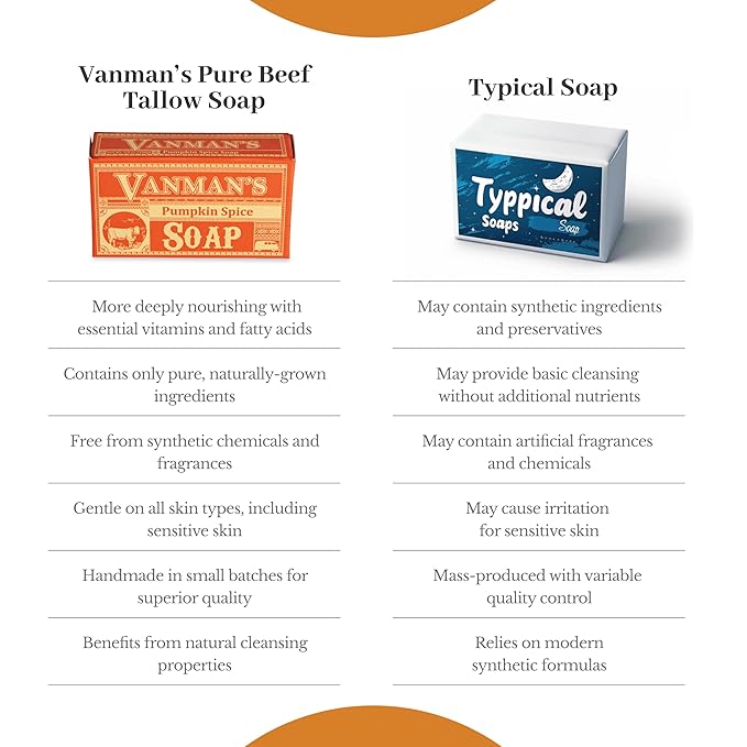 VanMan Tallow & Pumpkin Spice Soap Bar – Grass-Fed Beef Tallow with Organic Pumpkin Puree & Spice Blend – Nourishing Face & Body Soap, 3.8oz - 1 Pack