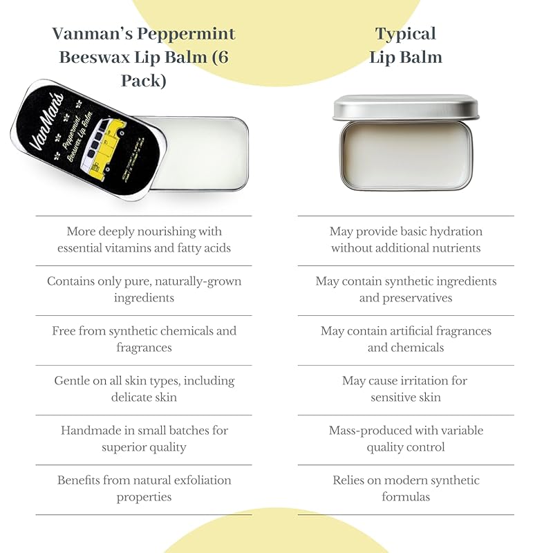 Vanman’s - Handmade Peppermint Beeswax Lip Balm (6 Pack) - Peppermint Lip Balm with Rosemary, Almond and Coconut Oil - Bee Balm with Vitamin E - Peppermint Balm Ideal for Dry Lips