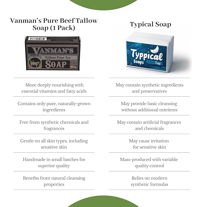 VanMan Tallow & Pine Tar Soap Bar – Grass-Fed Beef Tallow with Organic Oatmeal, Charcoal & Essential Oils – Exfoliating Face & Body Soap, 3.8oz - 2 Pack