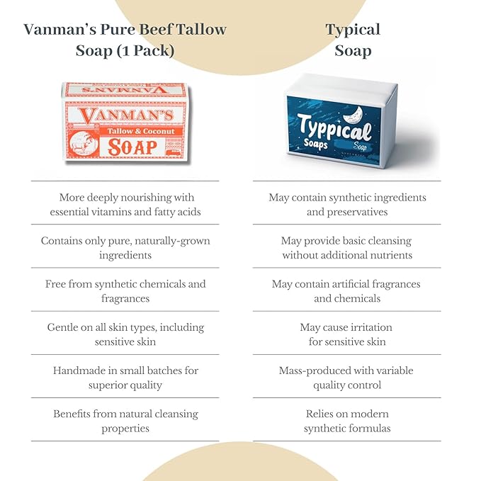 VanMan Beef Tallow and Coconut Oil Bar Soap – Pure Grass-Fed Beef Tallow Soap with Coconut Oil & Kaolin Clay, Subtle Grapefruit Scent, Hydrating & Nourishing, Clean Ingredients, 3.8oz - 2 Pack