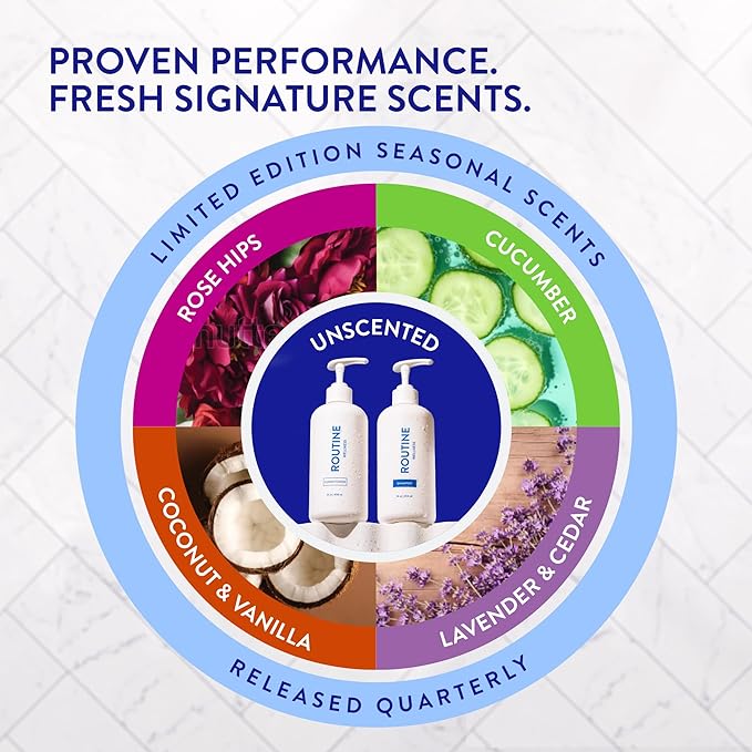 Routine Wellness Shampoo and Conditioner Set and Hair Serum for Thinning Hair - DHT Blocker Women & Men - Color Safe Shampoo for Hair Loss & Hair Growth - Unscented Set + Serum