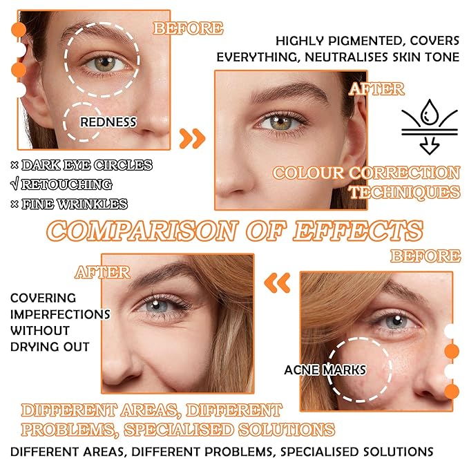 12 Colors Correcting Concealer Contour Makeup Palette, 6 in 1 Color Corrector Palette,Highlighting Concealer Palette Contouring Liquid Foundation Makeup Kit with Brush(2PCS)