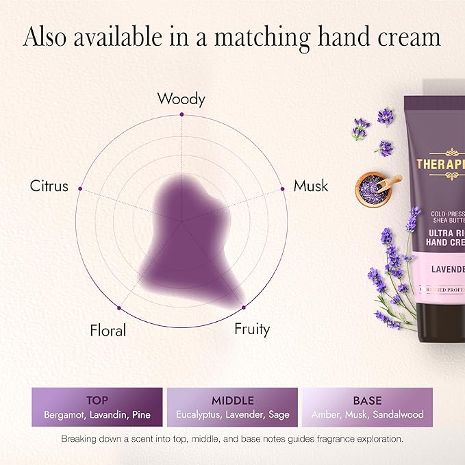 Scented Body Lotion for Women – Calming Lavender Scented Moisturizer with Shea Butter, Ceramides & Panthenol to Soothe, Smooth & Comfort Dry Skin (Lavender, 17.0 fl oz)