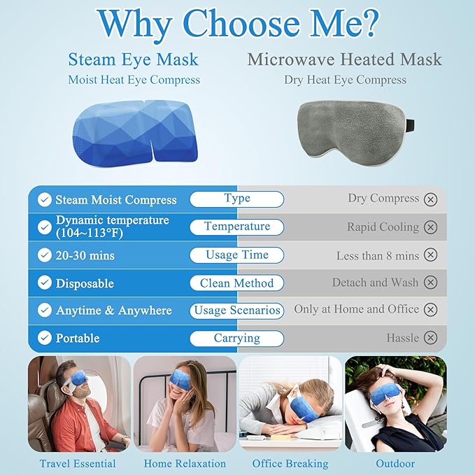 Steam Eye Mask, Moist Heat Warm Compress for Eyes Self Heating Disposable Heated Eye Mask, Portable and Comfortable Sleep Mask, Relax at Home Office Travel(Unscented, 32Packs)
