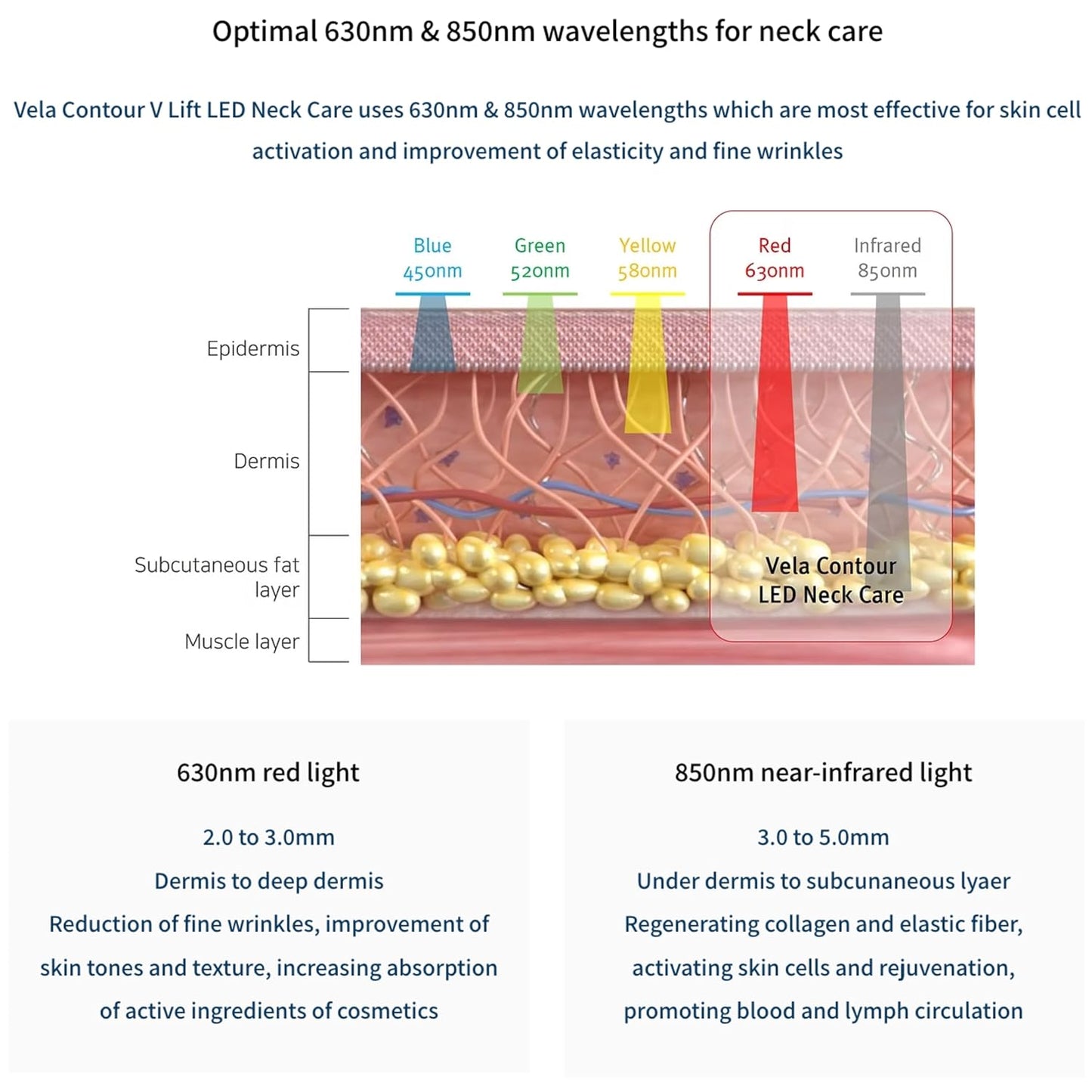 LED Red Light Therapy Neck Mask Glowing Skin Anti-Wrinkle Anti-Aging Smoother Firmer Neck Skin Care at Home. Made in S.Korea