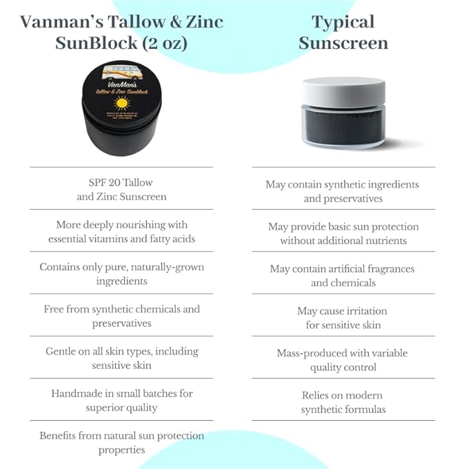 Vanman's - Zinc and Tallow Sunscreen - Water Resistant 20 SPF Beef Tallow Sunscreen with Olive Oil, Beeswax - Mineral Sunscreens with Non-Nano Minerals - 2.8 ounce