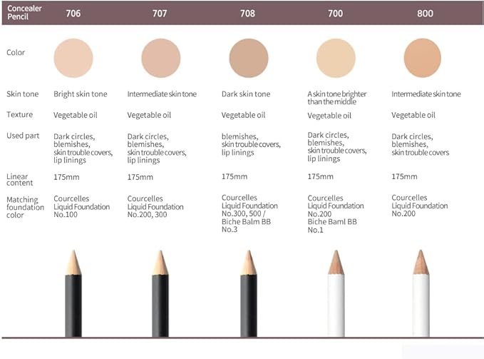 [K-Beauty Makeup] Courcelles Concealer Pencil CC706/CC707/CC708, Hard type-Natural Cover, light, medium, dark beige (CC706-Light Beige)
