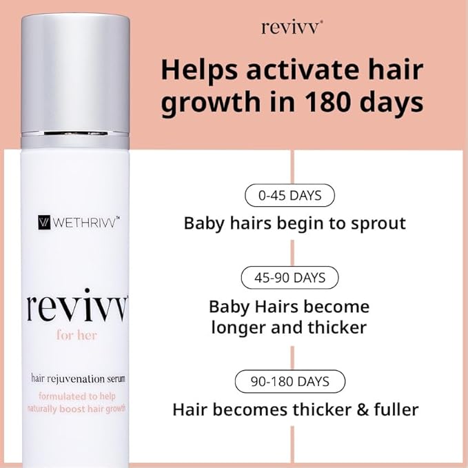 REVIVV Women Hair Growth Serum, 100% Natural Growth Products, Topical Solution for Visibly Thicker & Fuller Hair, Dermatologist Recommended, 1-Pack, 1oz Bottle, 45-Day Supply