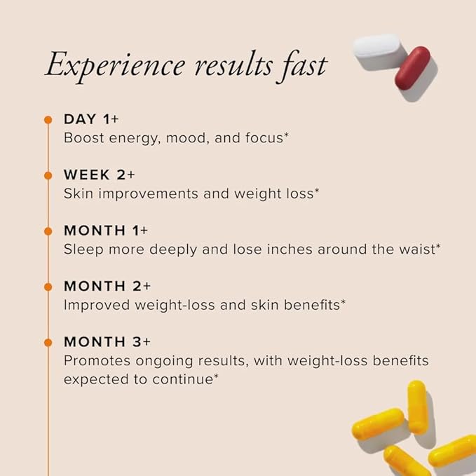 Serovital Advanced for Women - Anti-Aging Supplement for Women - Skin Benefits, Energy, and Sleep - 30 Day Supply