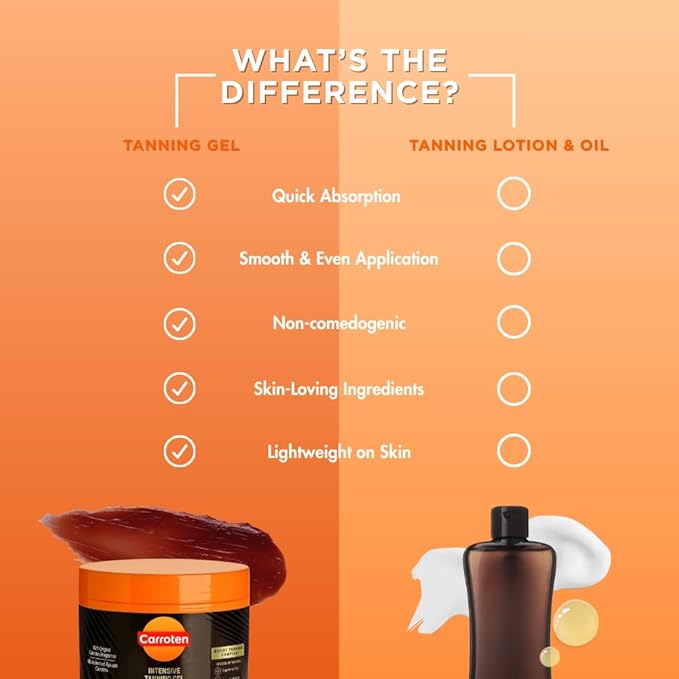 Carroten Intensive Tanning Gel | Browning Tan Accelerator | Non-Greasy, Water-Resistant with Carrot and Coconut Oil | Vitamin A & E For Moisture & Hydration | Made in Greece | 5 Fl Oz + Spatula