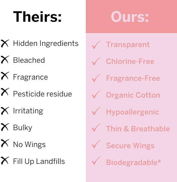 Pixie Organic Cotton Postpartum Pads for Women - Extra Heavy Absorbency with Wings - Leak-Proof, Hypoallergenic & Unscented for Feminine Care - Compostable, Biodegradable - 12 Count