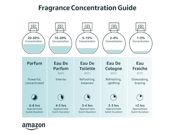 Al Haramain Amber Oud - Gold Edition - Cologne for Men and Women - Woody, Vanilla, Musk Fragrances - Long Lasting Perfume for Men and Women - 6.7 oz