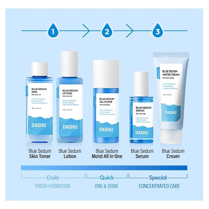 DASHU Blue Sedum Water Cream | Hydrating Face Cream Water Based Moisturizer for Face 8 Types of Hyaluronic Acids | Lotion for Men 5.07 fl oz