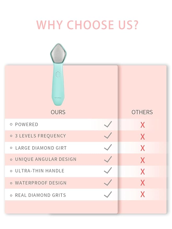 NEWDERMO Microdermabrasion Machine Pro, Large Diamond Electric Microdermabrasion Wand Tool With 3 Levels Frequency for Face Body Exfoliate Skin Care (Green)