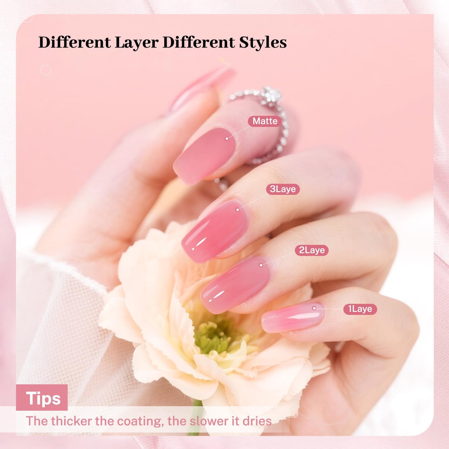 16.5ml Jelly Rose Pink Nail Polish Large Volume Quick Dry Nail Polish, Long Lasting Shine, Fingernail Toenail Nail Art DIY Home Travel Nail Art Gift