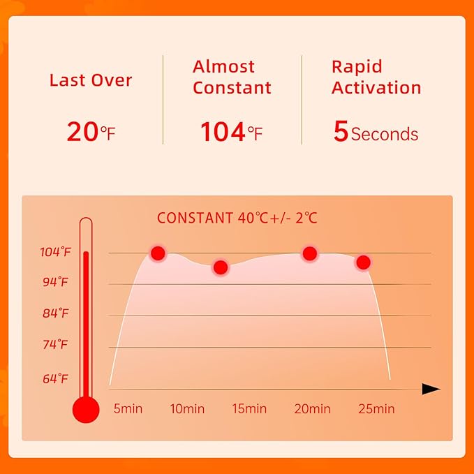 Steam Eye Mask Self Heating Moist Eye Compress Disposable SPA Warm Eye Mask 10 Packs for Dry Eyes, Eye Fatigue, Stress Relief, Soothing Headache Travel Trouble Sleeping (Chamomile)