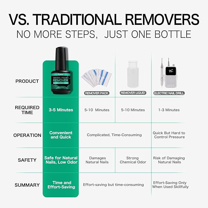 Gel Nail Polish Remover Kit with Nail File & Tools for Home Use,2-5 Minute Quick Removal, No Soak or Foil Needed, No Acetone for Home DIY, Safe for Natural Nails