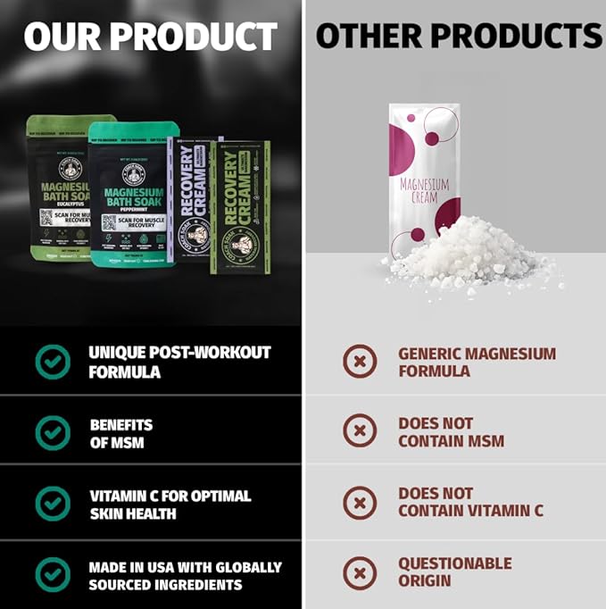 Coach Soak Magnesium Bath Flakes Mint & Lotion Trial Pack - Absorbing Magnesium Cream with Menthol - 0.18 lb (4 Pack) - Mixed Scents