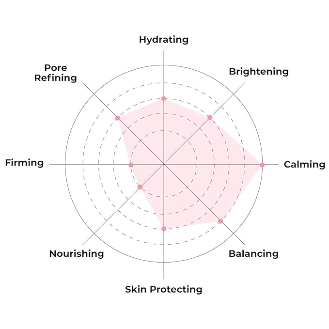 FACETORY K Beauty Face Mask Skin Care - ARTEMISIA REFRESHING RELIEF Sheet Mask with Artemesia Plant Extract | Soothes Redness & Breakouts (10 Pack)