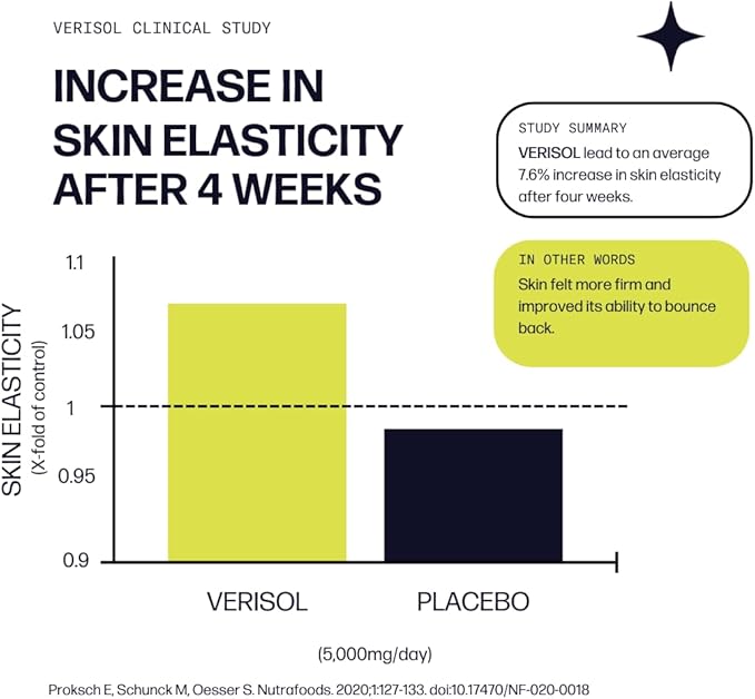 Sparkle Wellness Marine-derived VERISOL Bioactive Hydrolyzed Collagen Peptides | Collagen Powder Supplement with Vitamin C & Hyaluronic Acid | Marine Skin Boost Plus (Vanilla) [30-Serves]