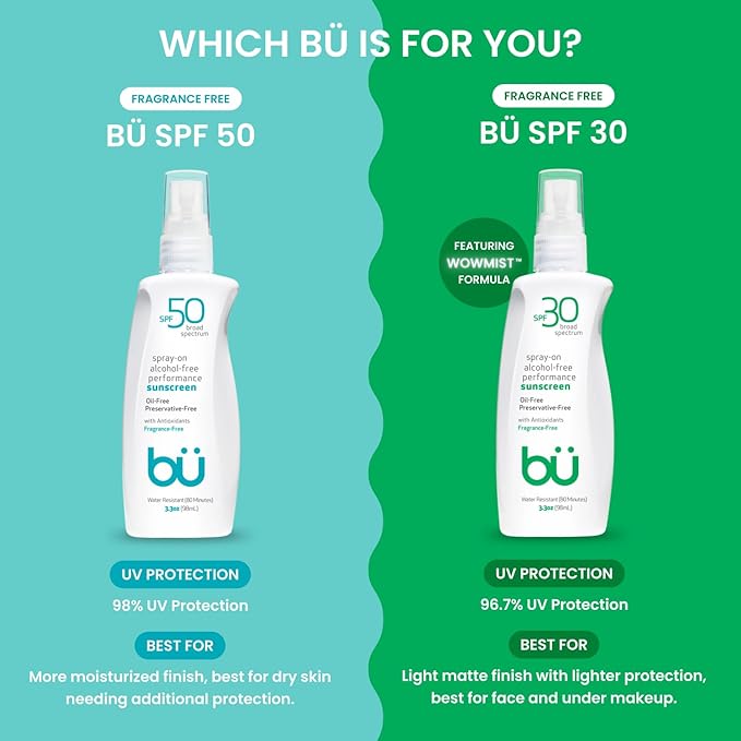 BU SPF 50 Sunscreen Spray for Face and Body, Fragrance Free, Clear Non Aeorsol, Non Greasy and Water Resistant (3-pack)