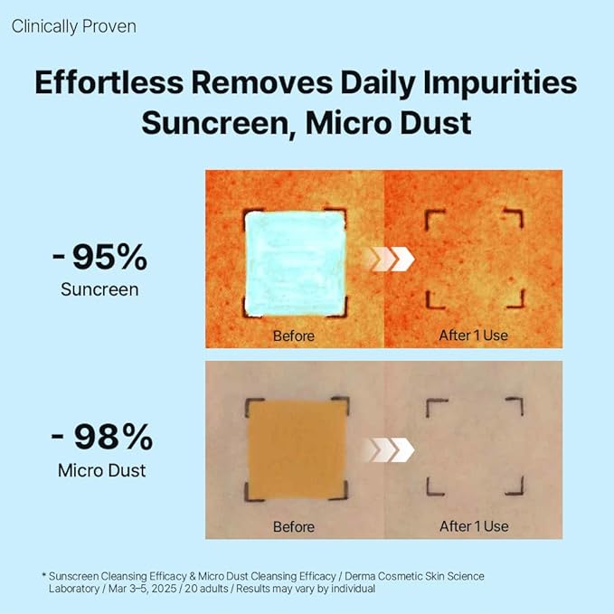 HYCICA Soothing Gentle Cleansing Foam | Low pH 5.5 Cleanser for Sensitive Skin, Calming Hydrating Cica Face Wash & Barrier Care, Centella, Ultra-Low Molecular HA, Korean Skincare, 5.07 fl oz