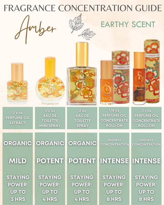The Sage Lifestyle Amber Organic Perfume Spray for Women - Vanilla, Blood Orange, Warm Musk, Labdanum, Long Lasting and Natural Scent - Vegan & Cruelty Free, Made in USA, 2 oz - Travel Size Perfume