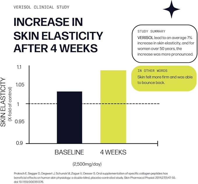 VERISOL Bioactive Hydrolyzed Collagen Peptides | Collagen Powder with Vitamin C & Hyaluronic Acid for Hair, Skin, and Nail Health | Skin Boost Plus (Mixed Berry) [50-Serves]