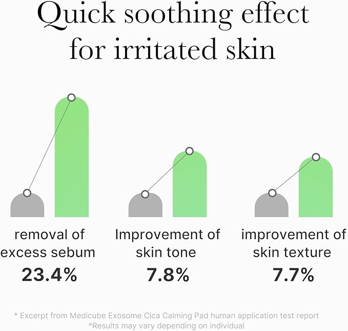 medicube Exosome CICA Tea Tree Calming Toner Pads for Sensitive Skin with Centella Asiatica Help Reduce Redness & breakouts. Low-irritating & Hydrating Daily Care, Korean Skincare, Vegan (100 Pads)