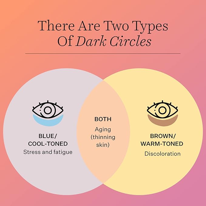 StriVectin Super C Dark Circle Brightening Eye Serum, 0.5 oz