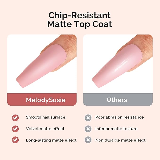 MelodySusie No Wipe Glossy Top Coat Base Coat Matte Top Coat Set Long Lasting Shine Finish Soak Off UV LED Nail Lamp Nail Art Design Manicure Kit Perfect Gifts for Women Girls 3 Pcs 15ml Clear