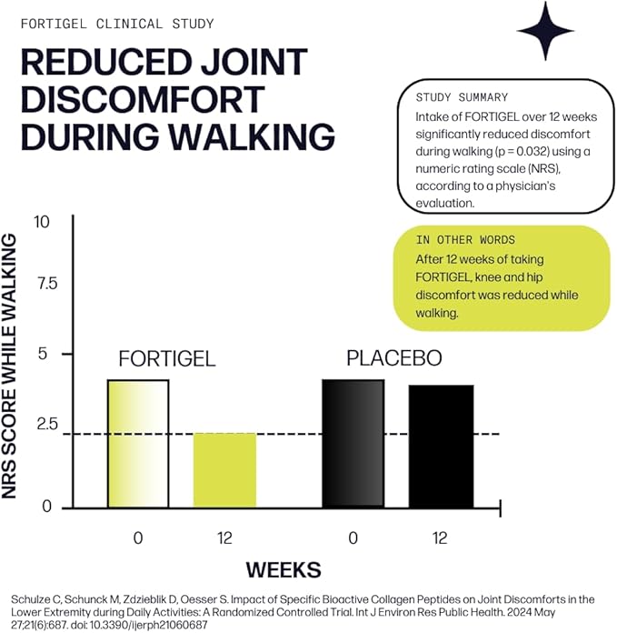 Sparkle Wellness FORTIGEL & TENDOFORTE Collagen Peptides | Collagen Powder with Calcium Ascorbate Vitamin C to Support Joint Mobility, Tendon & Ligament Health | Joint Boost (Mixed Berry) [30-Serves]