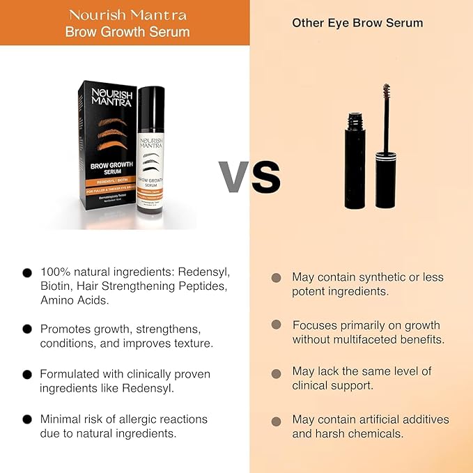 Nourish Mantra - Brow Growth Serum | Formulated with Redensyl, Biotin, Peptides & Amino Acids | for Brow Growth and Thickness | Eyebrow Growth Serum | 10 ml