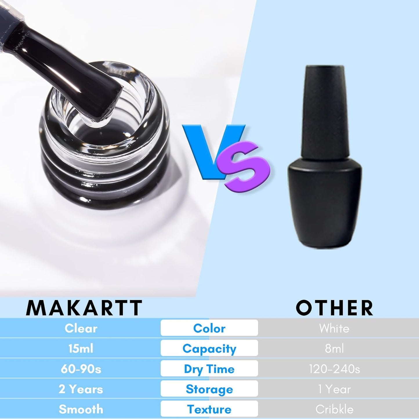 Makartt Nail Foil Glue Gel for Nail, Foil Gel Transfer for Nails Art Stickers Strong Adhesion Foil Transfer Gel Soak Off Salon DIY UV LED Lamp Required 15ML(0.5 fl.oz)