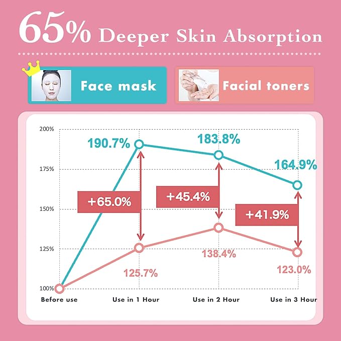 Lululun 21 EA Facial Sheet Masks for Dry Skin & Dull Skin Women & Men, Hydrating & Moisturizing Daily Face Sheet Mask with Seaweed & Cranberry Extracts, Natural Face Skincare from Japan, PURE PINK